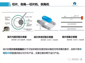 半导体加工、封装测试工艺流程、设备供应商及计算机软硬件制造概述