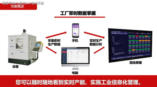 智能制造赋能 设备上云、互联互通与全厂数字化管理在计算机设备制造中的应用