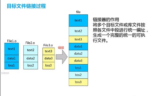从C源文件到硬件执行 编译、链接与外围设备的协同之旅